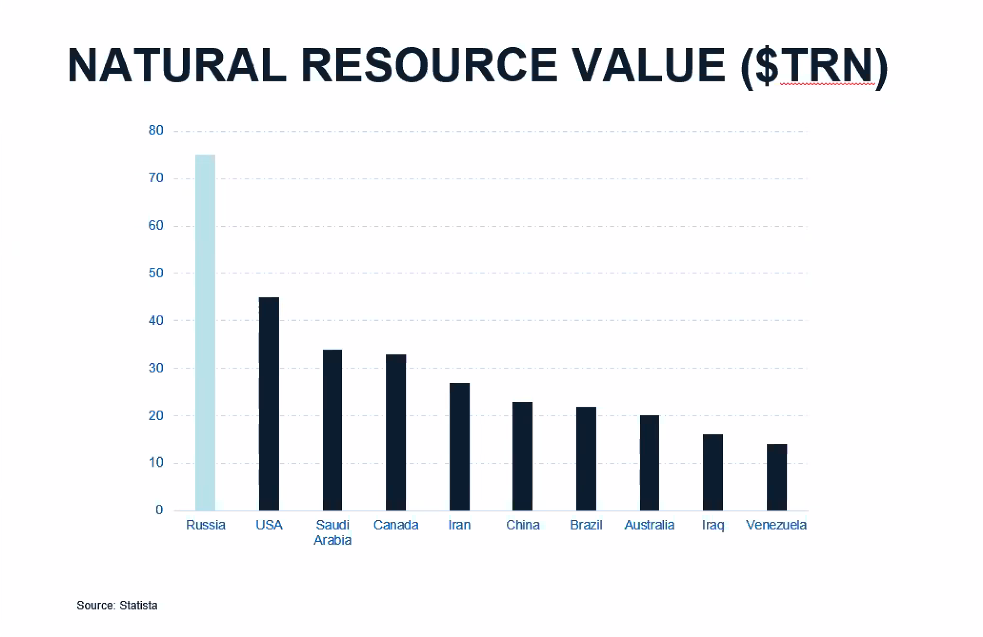 Natural Resource Value ($TRN)