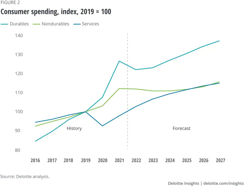 Consumer Spending Index 2019