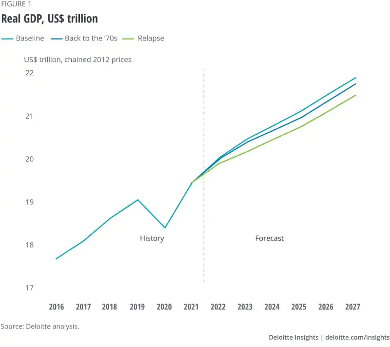 Real GDP, US$ trillion (Economía EEUU en 2022)