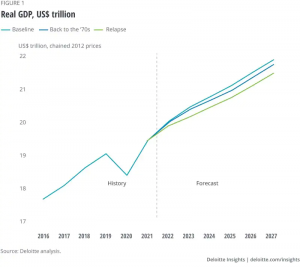 Real GDP, US$ trillion